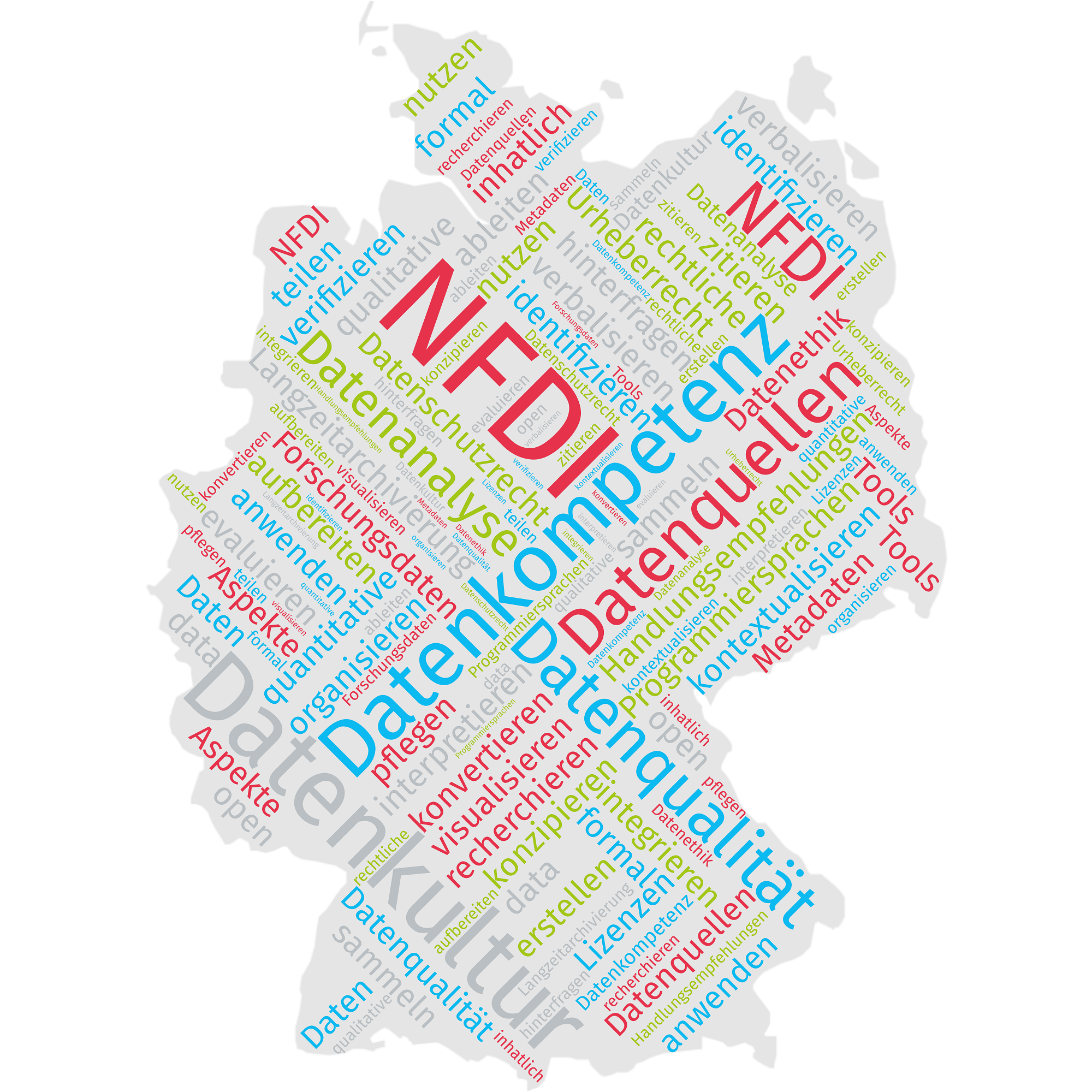Word cloud Datenkompetenz Word cloud Datenkompetenz