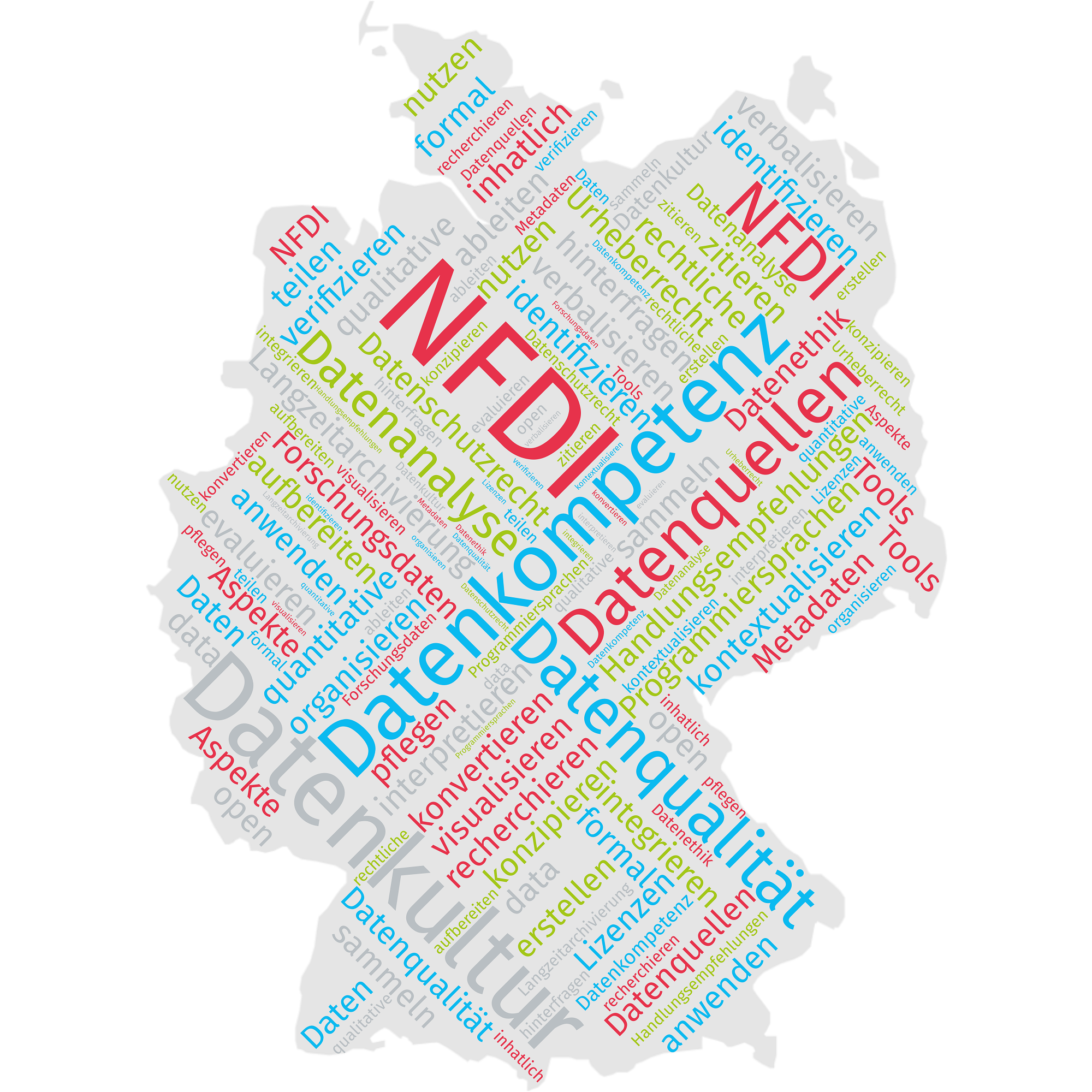 Word cloud Datenkompetenz