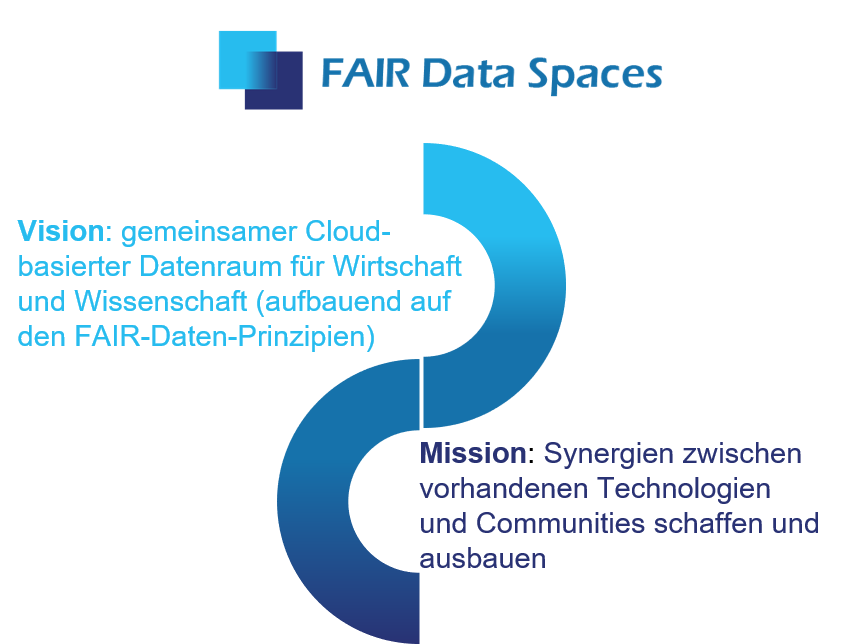 FAIR DS Vision und Mission