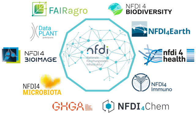 GeoChem-Life Cluster Logos