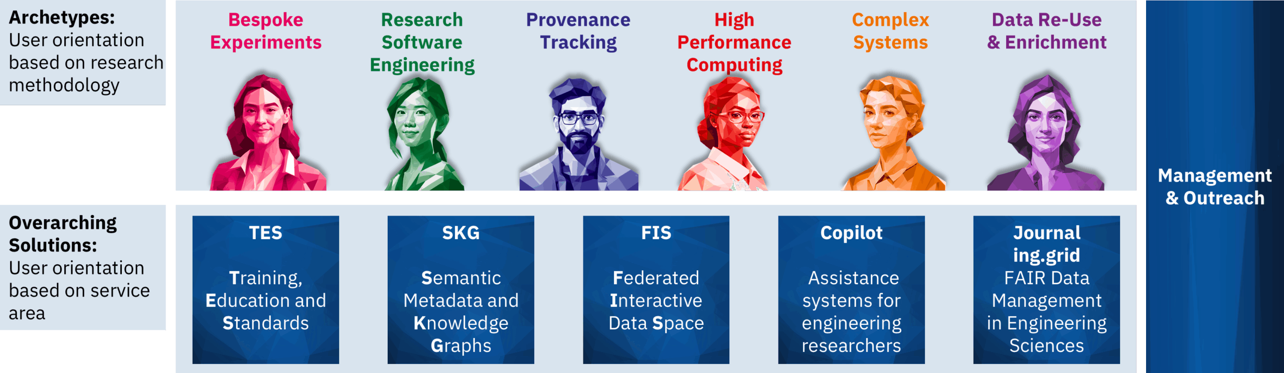 NFDI4ING Work Programme
