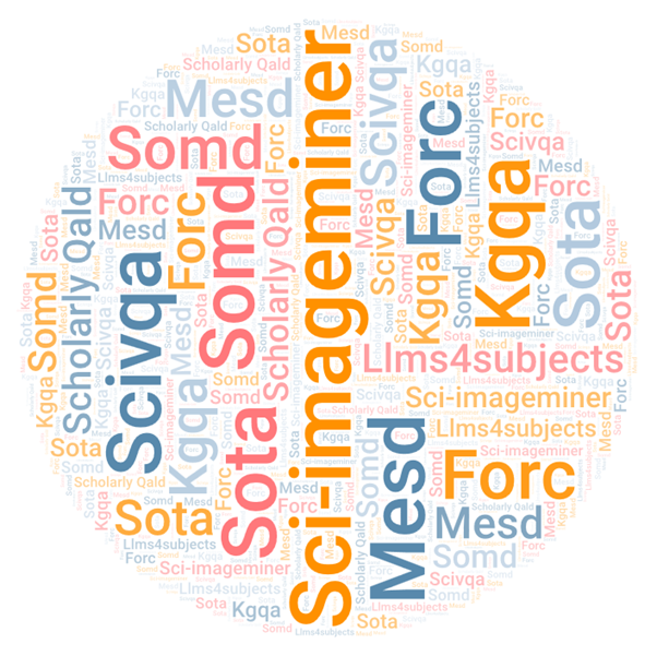 NFDI4DS Shared Tasks